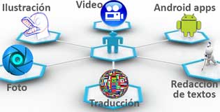 Servicios adicionales al desarrollo web de CamaleonWebs